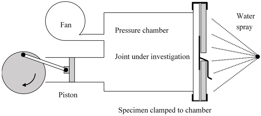 Buildings 05 00130 g002 1024