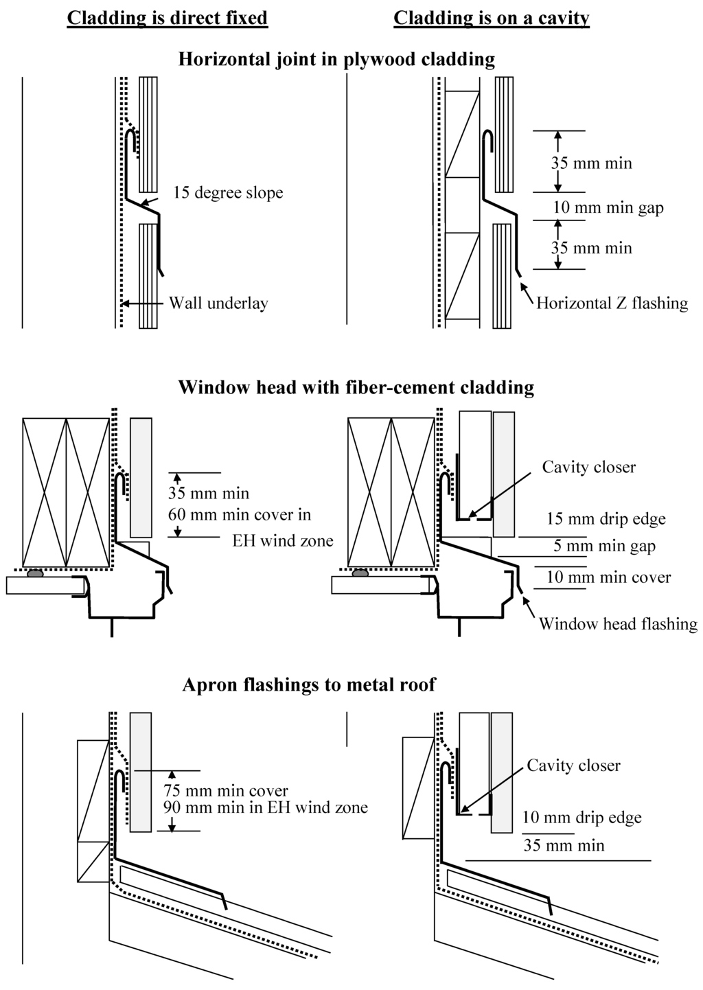 Buildings 05 00130 g003 1024