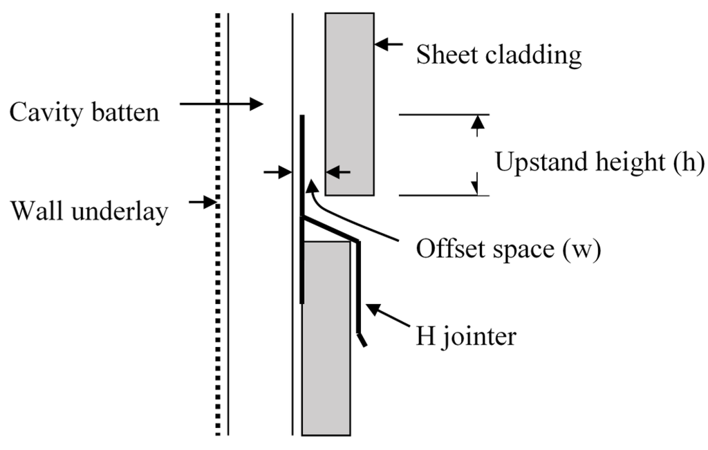 Buildings 05 00130 g004 1024