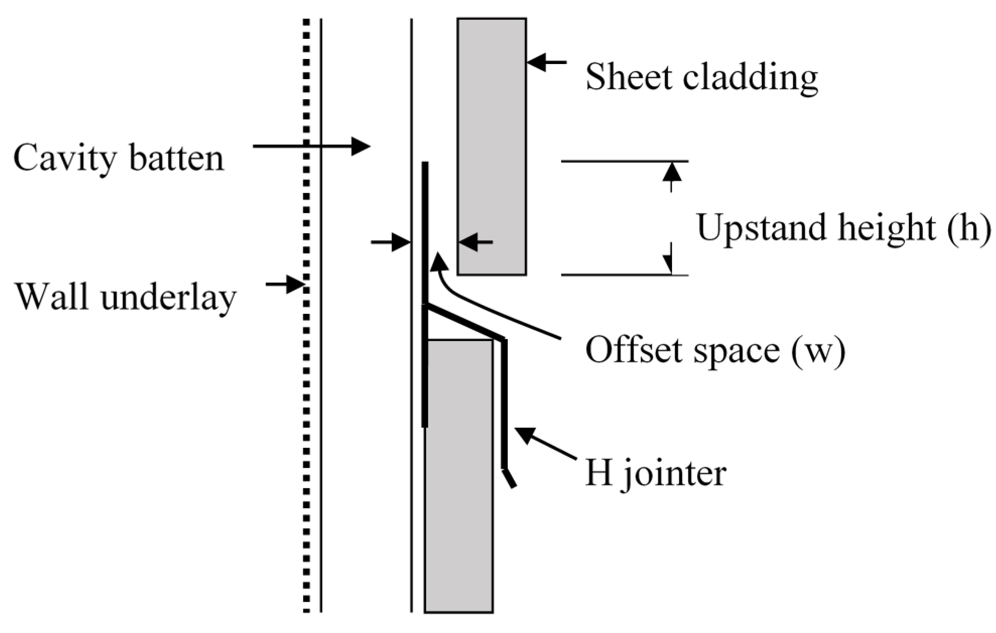 Buildings 05 00130 g004