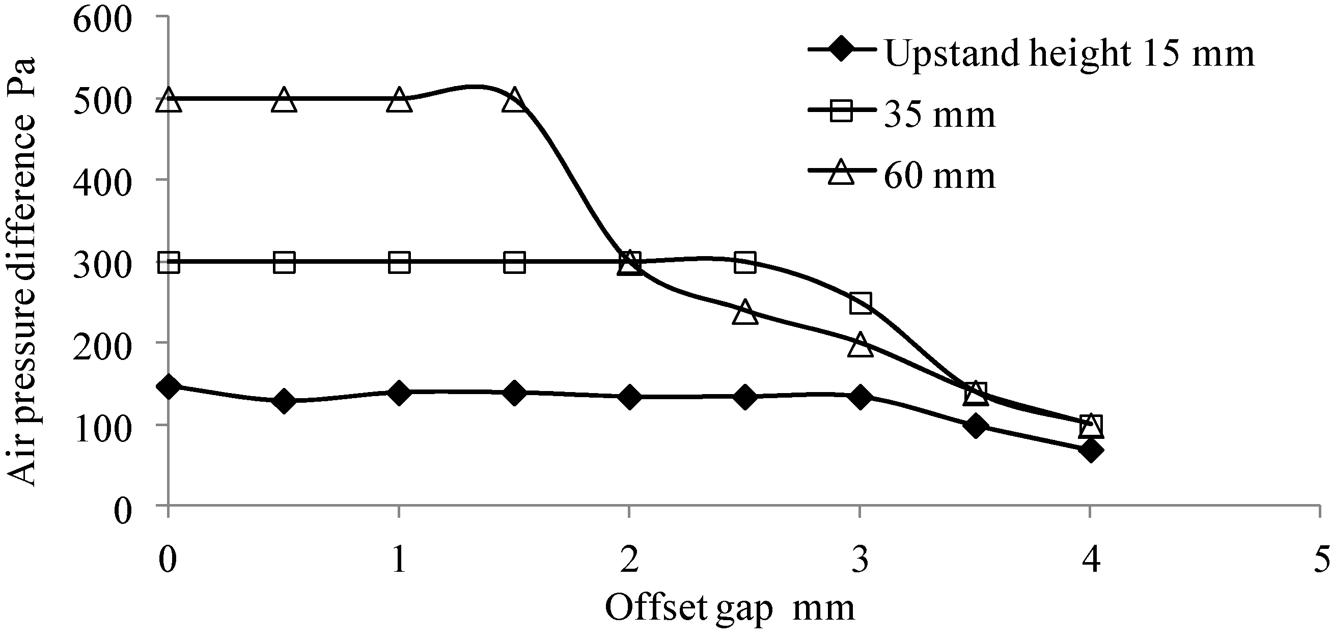 Buildings 05 00130 g005