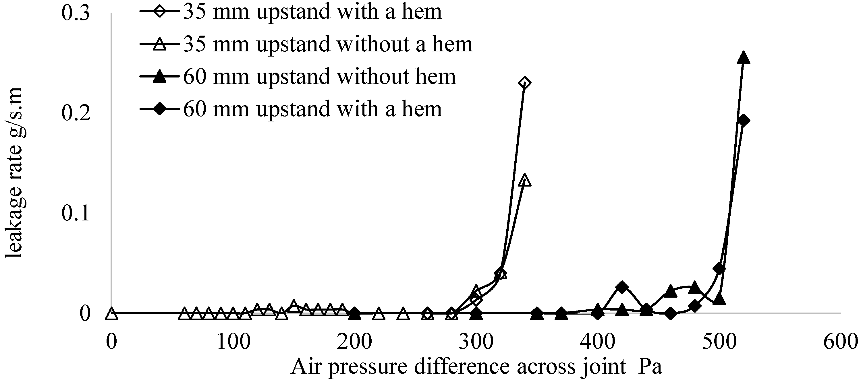 Buildings 05 00130 g006