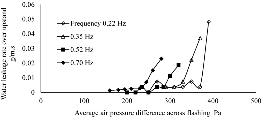 Buildings 05 00130 g007 1024