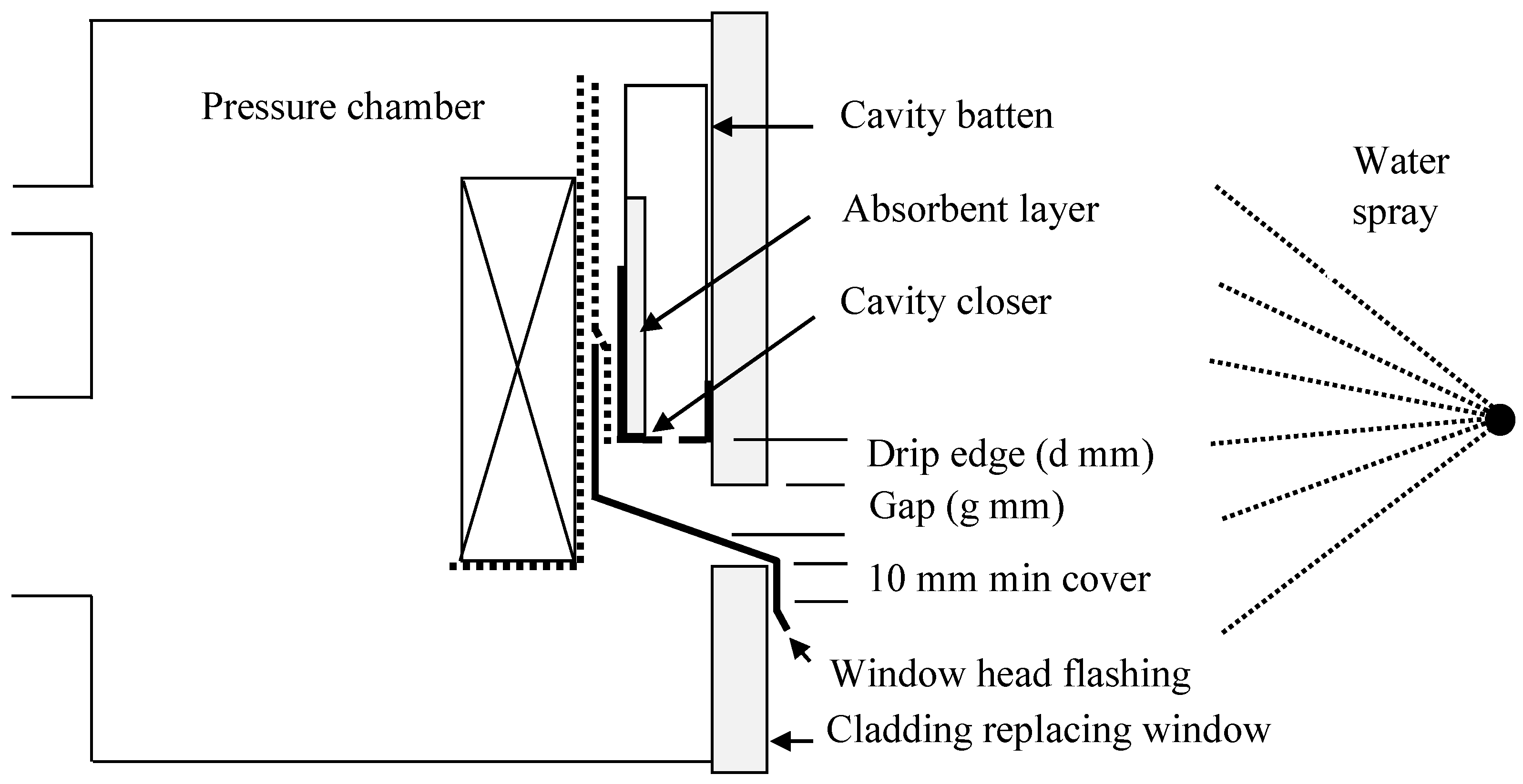Buildings 05 00130 g009