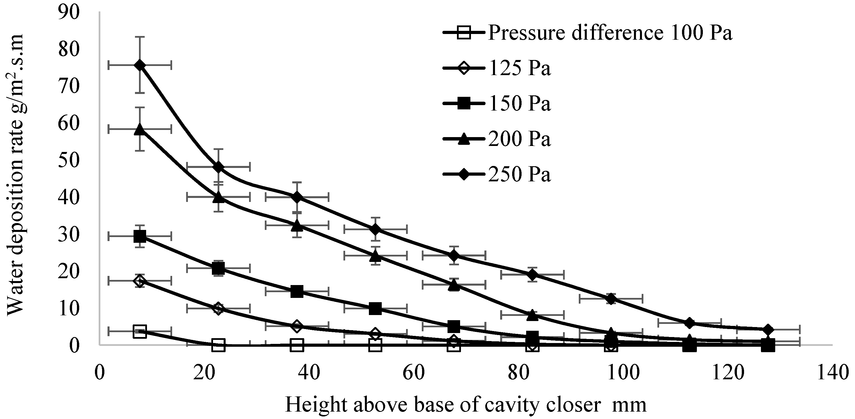 Buildings 05 00130 g010