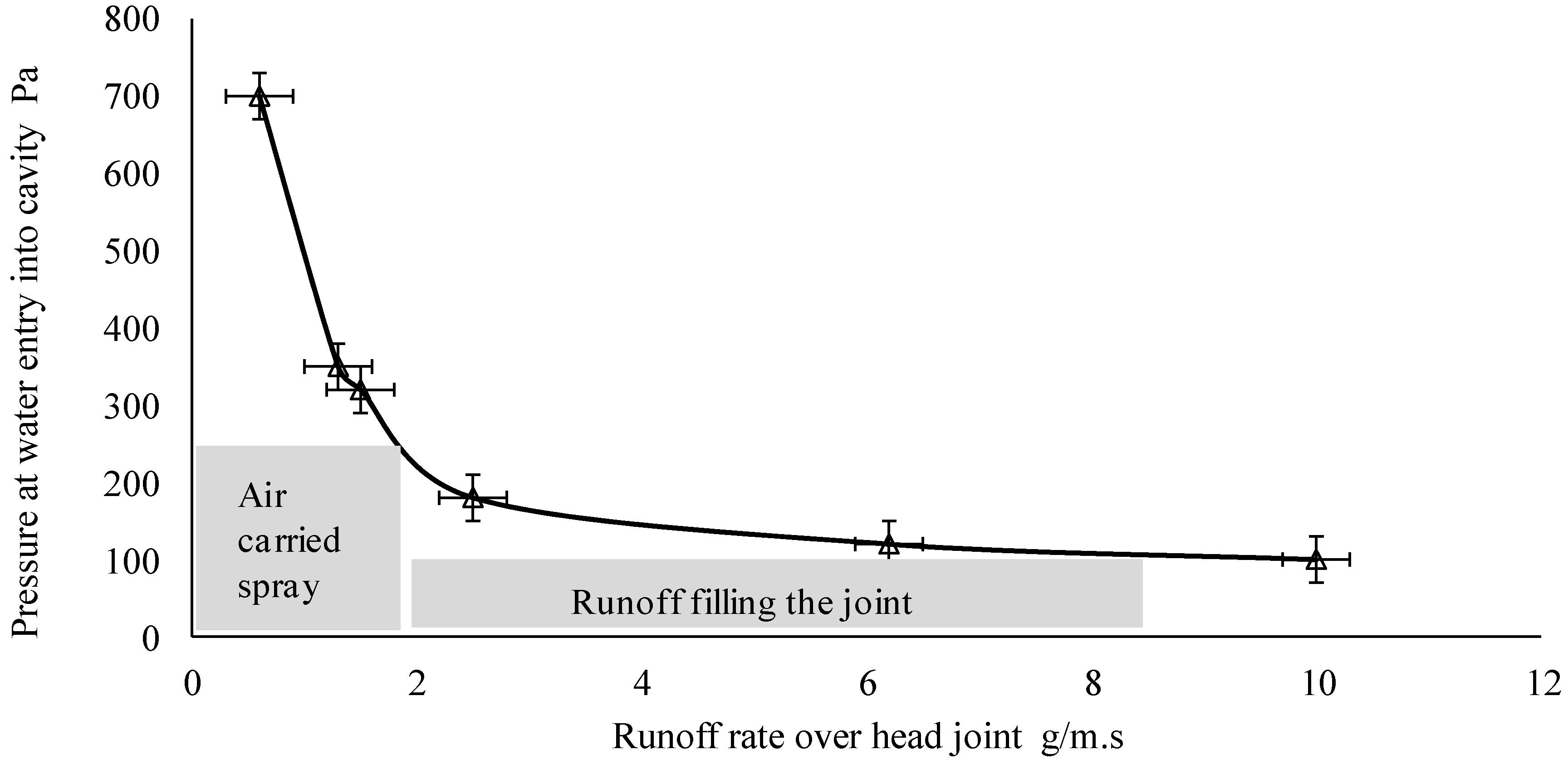 Buildings 05 00130 g011