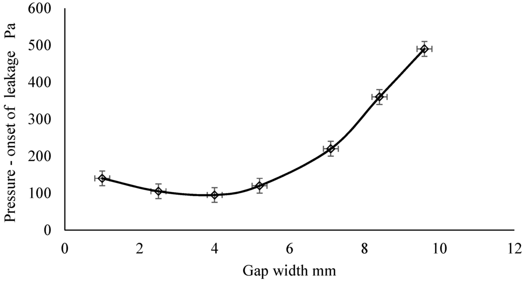 Buildings 05 00130 g012 1024