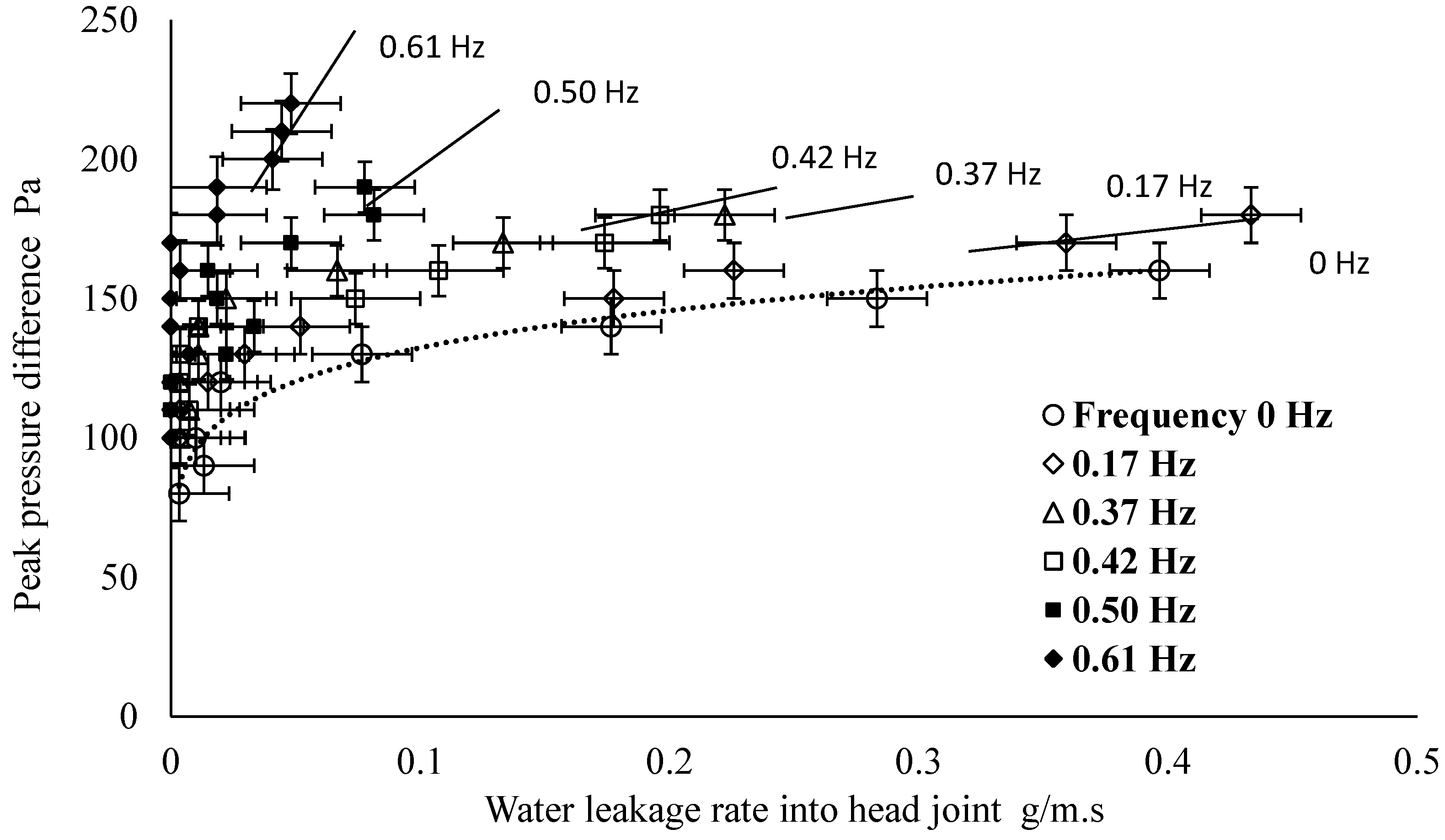 Buildings 05 00130 g013