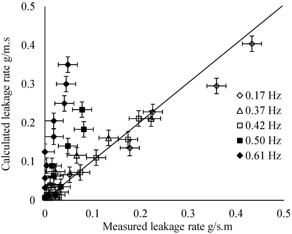 Buildings 05 00130 g014 1024