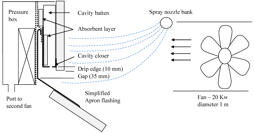 Buildings 05 00130 g015 1024