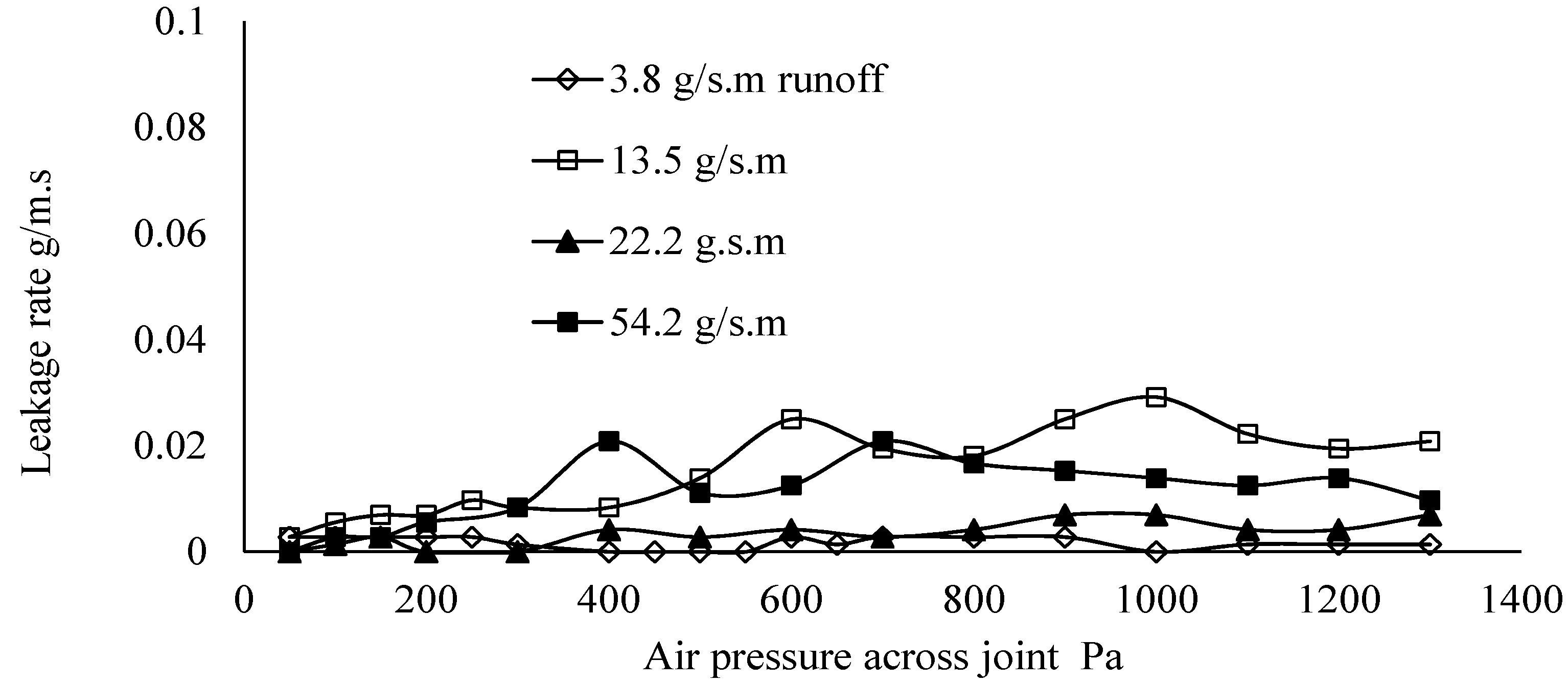 Buildings 05 00130 g016