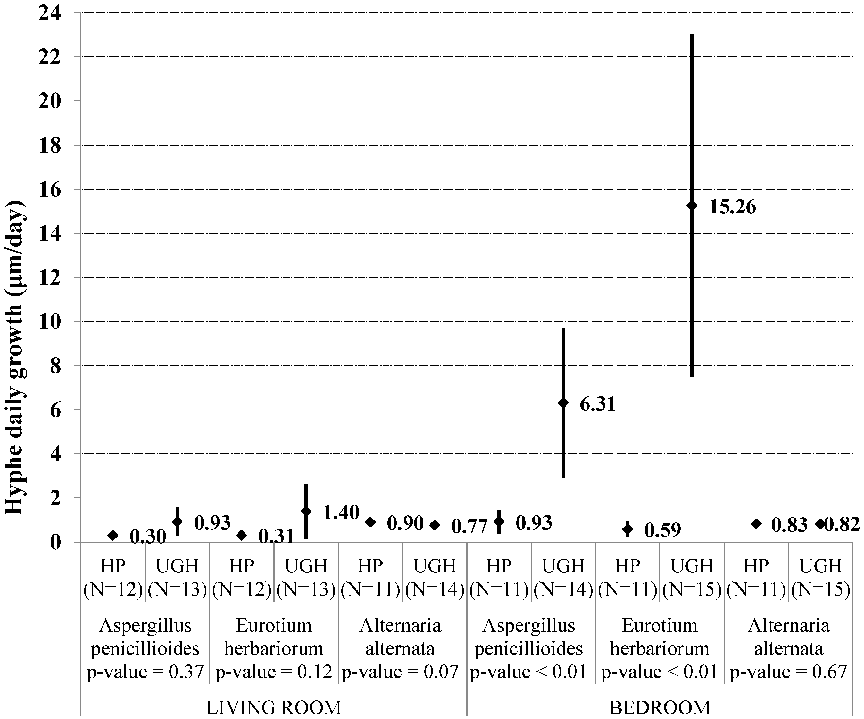 Buildings 05 00149 g002