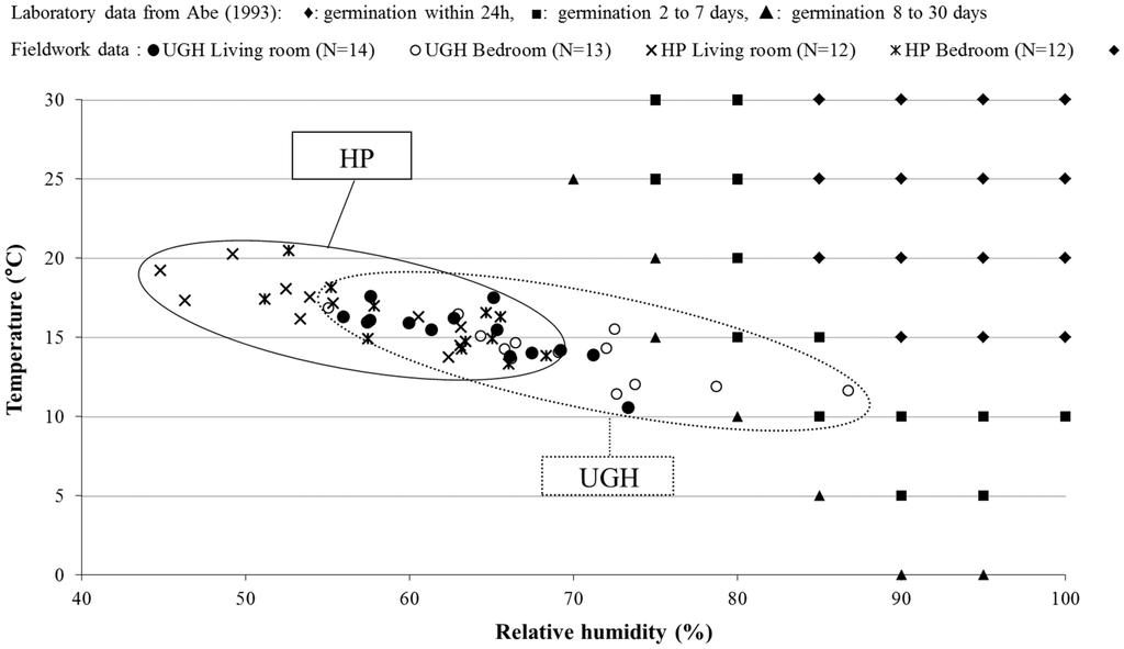Buildings 05 00149 g003 1024