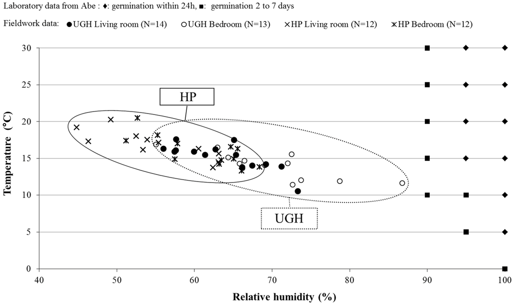 Buildings 05 00149 g004 1024