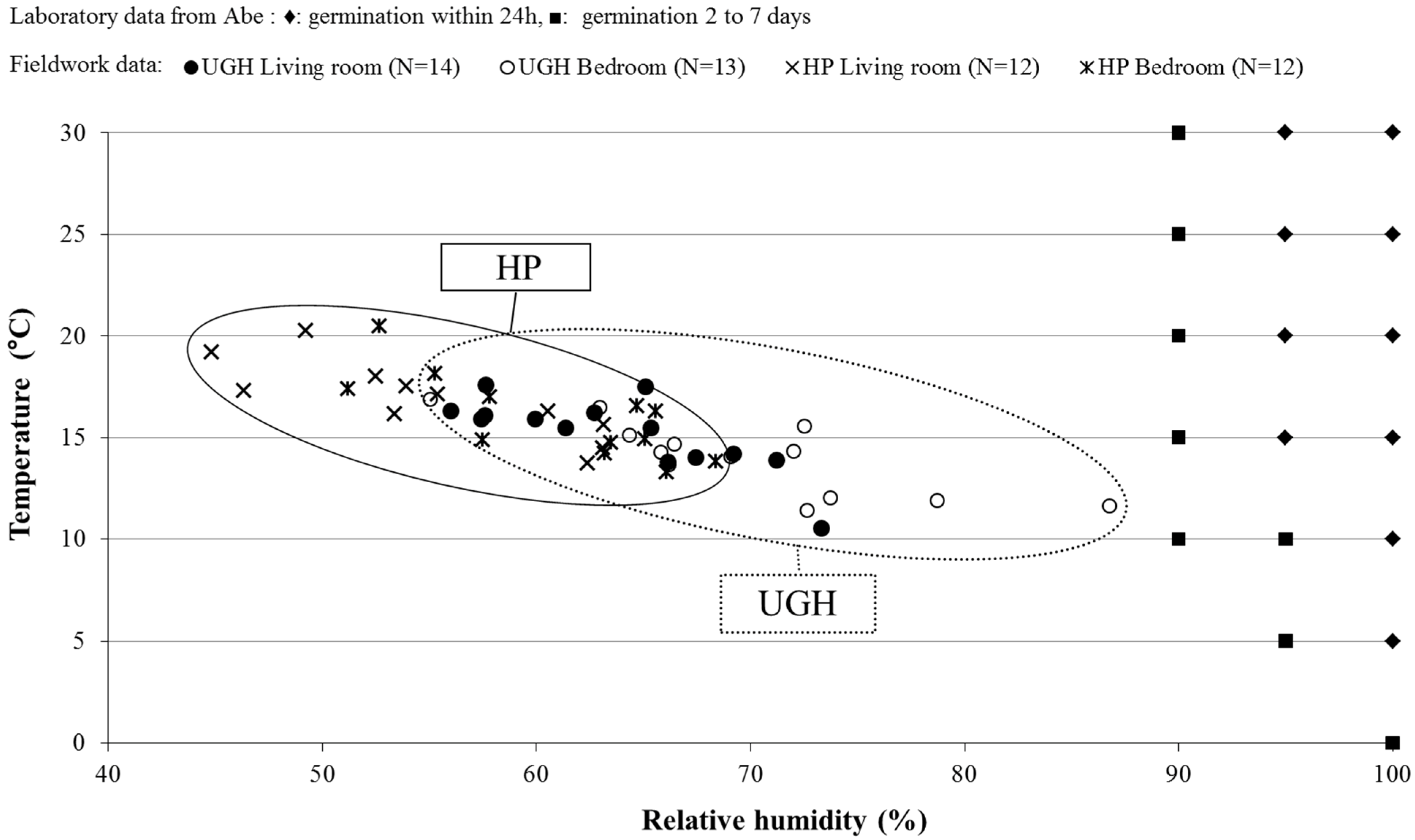 Buildings 05 00149 g004
