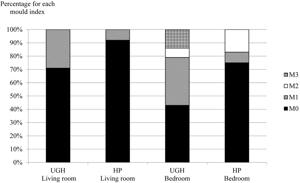 Buildings 05 00149 g005 1024