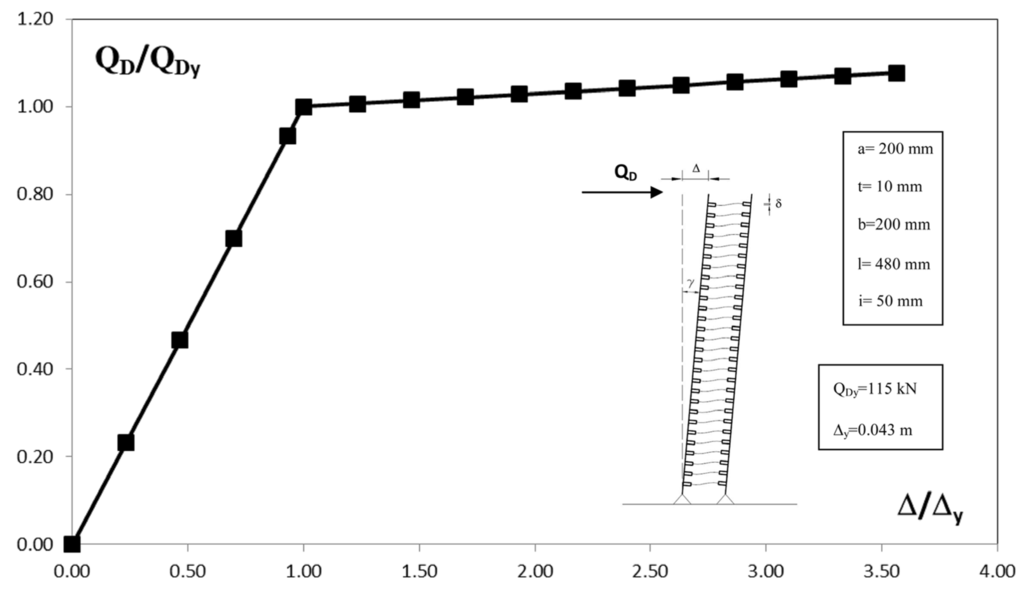 Buildings 05 00163 g003 1024