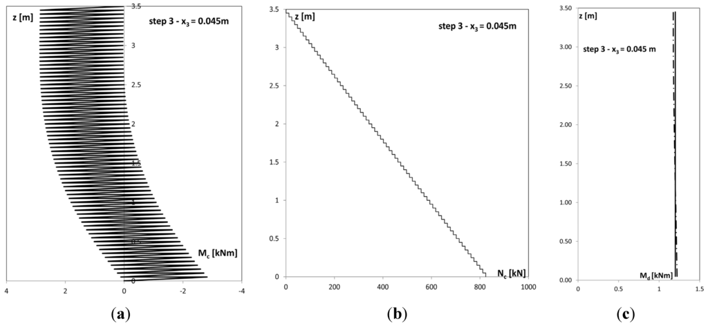 Buildings 05 00163 g006 1024