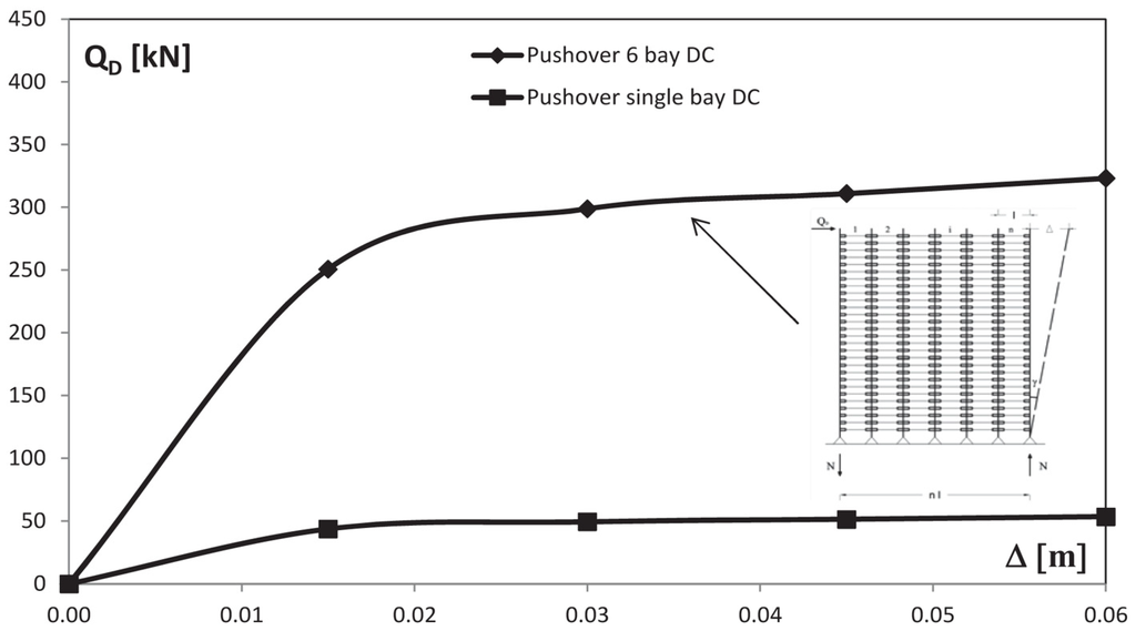Buildings 05 00163 g014 1024