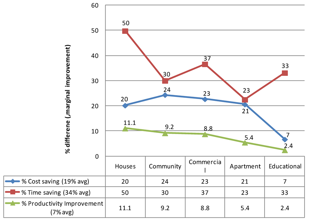 Buildings 05 00196 g001 1024
