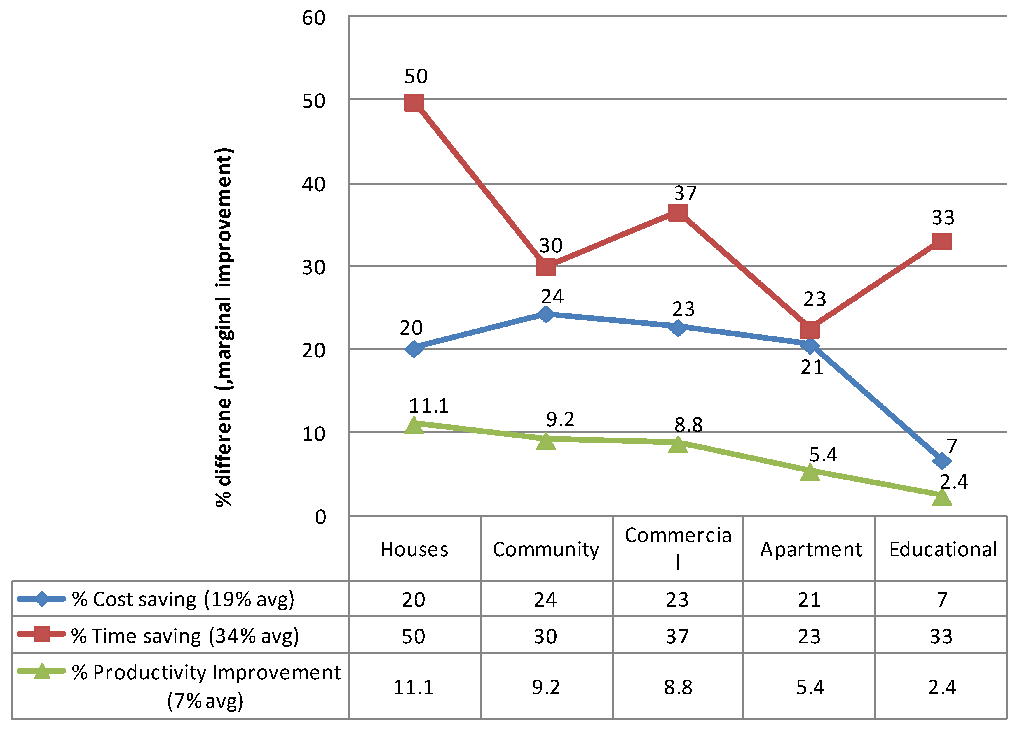 Buildings 05 00196 g001