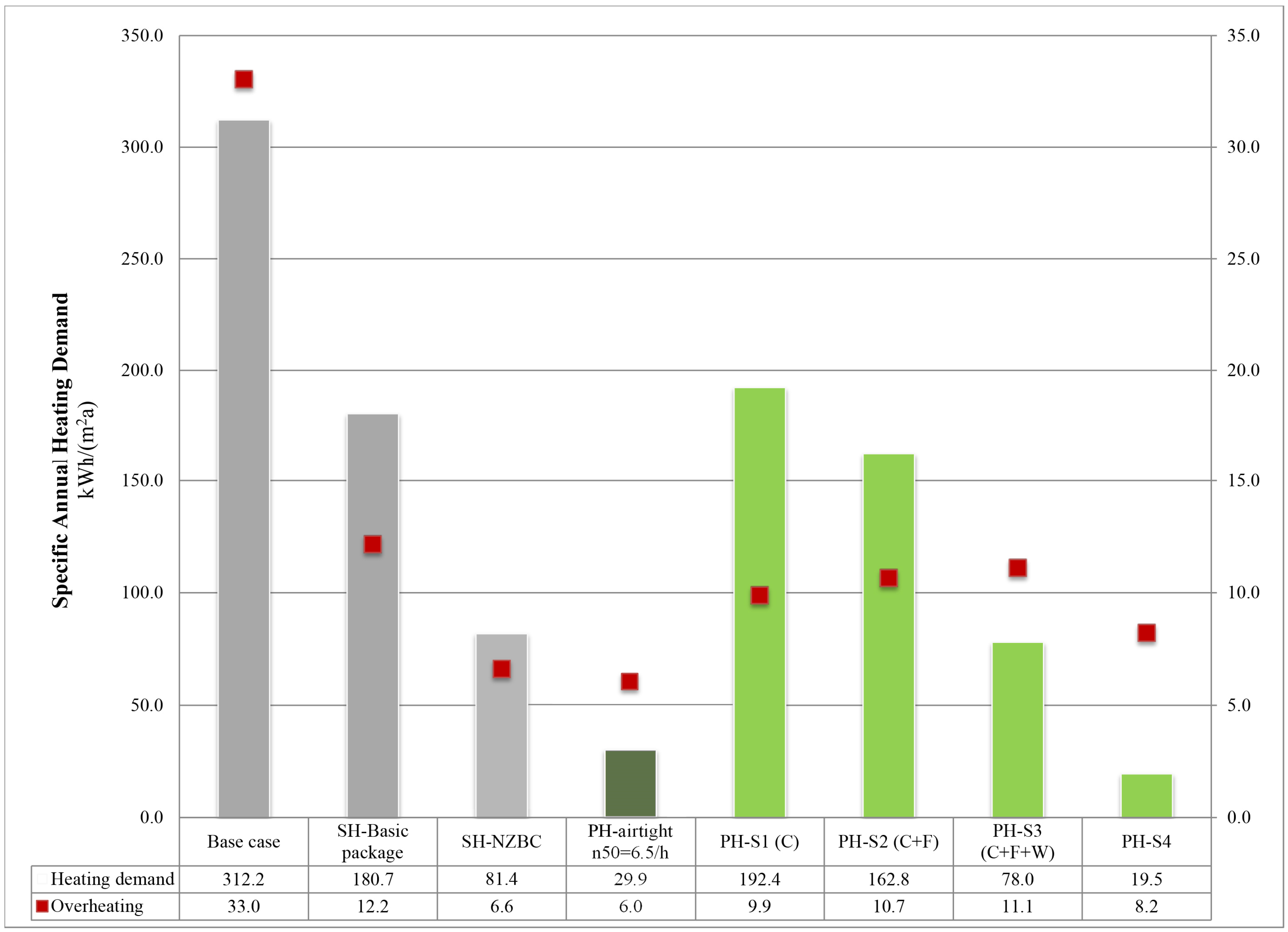 Buildings 05 00229 g005