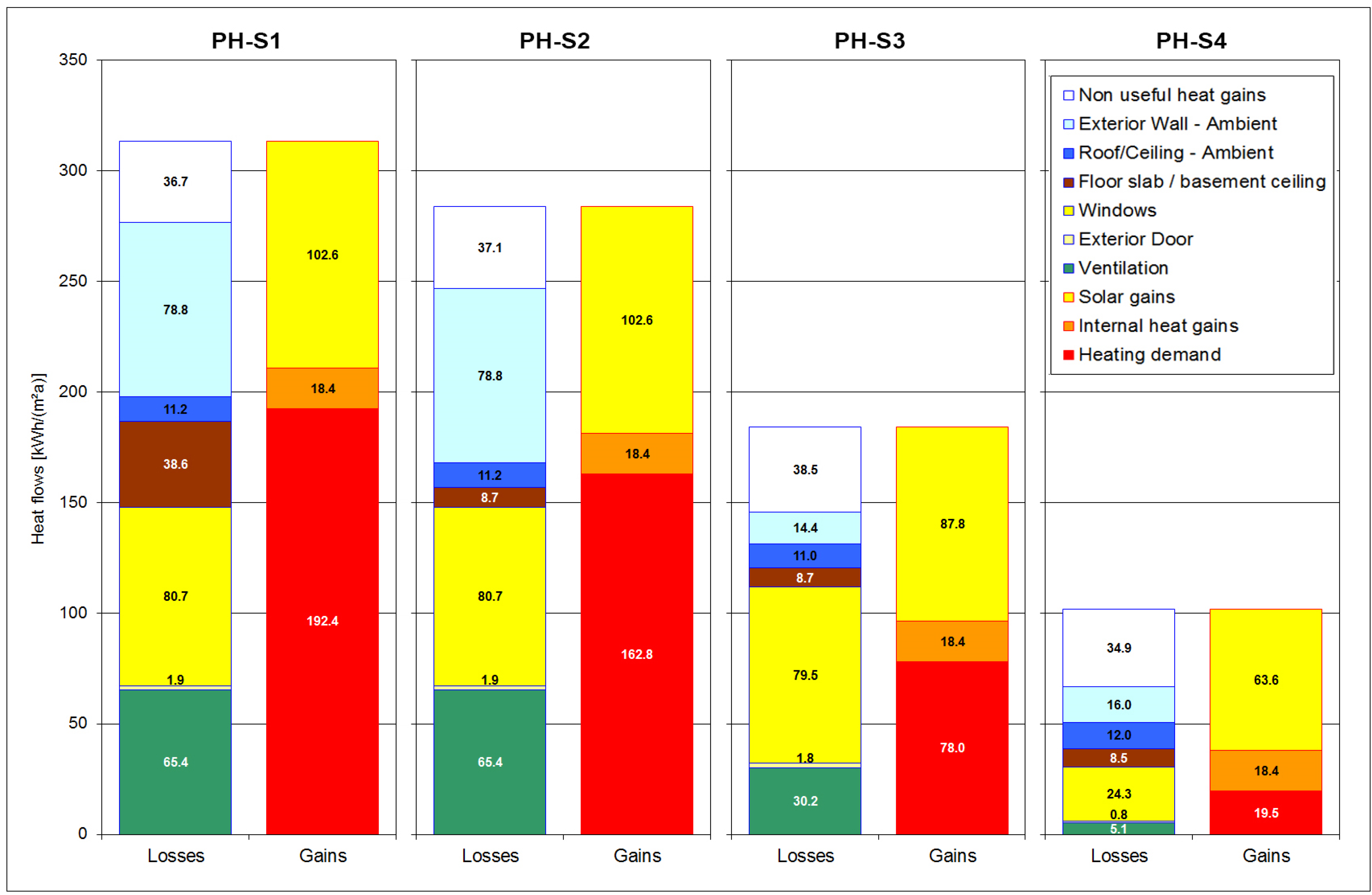 Buildings 05 00229 g006