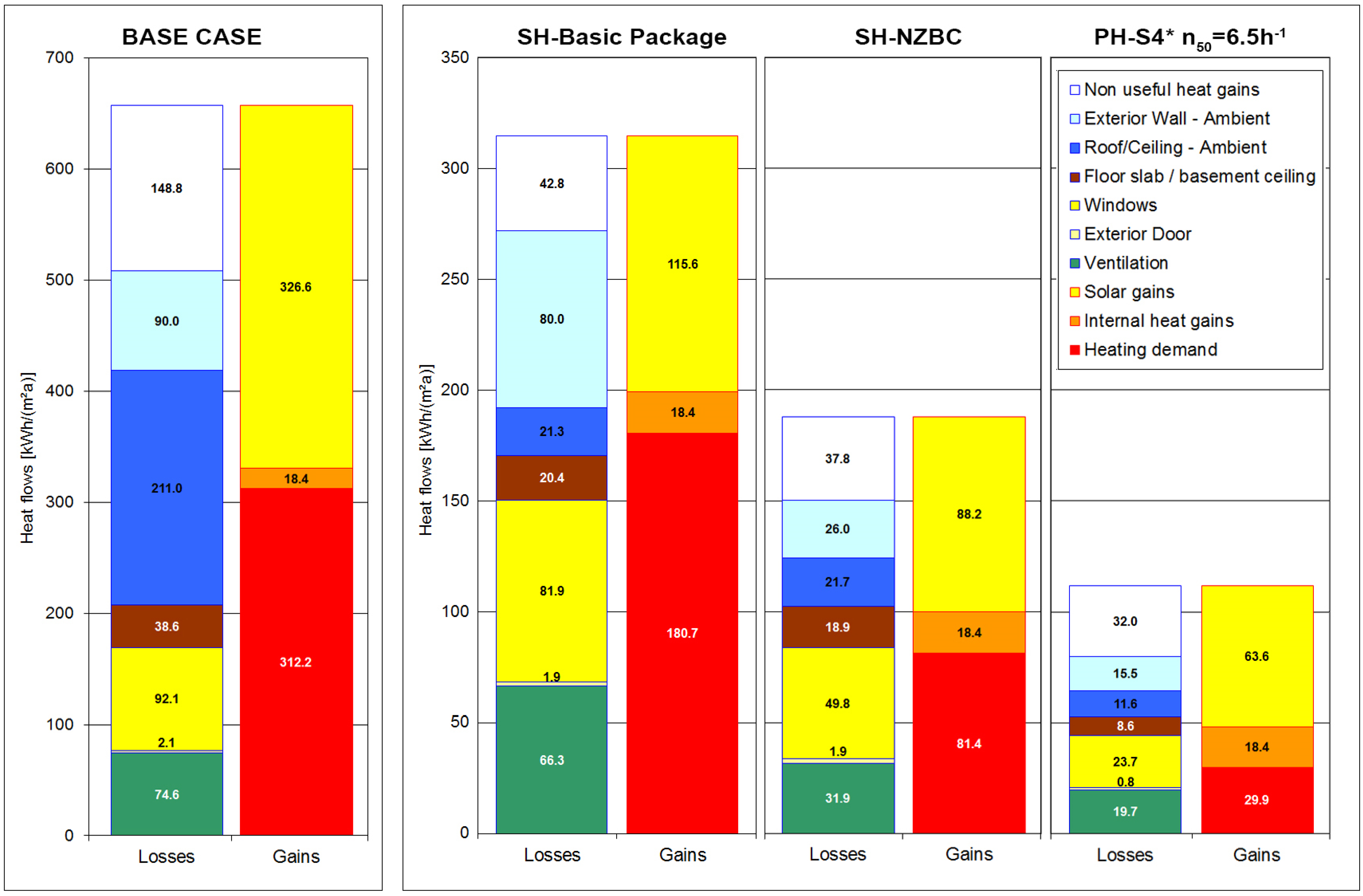 Buildings 05 00229 g007