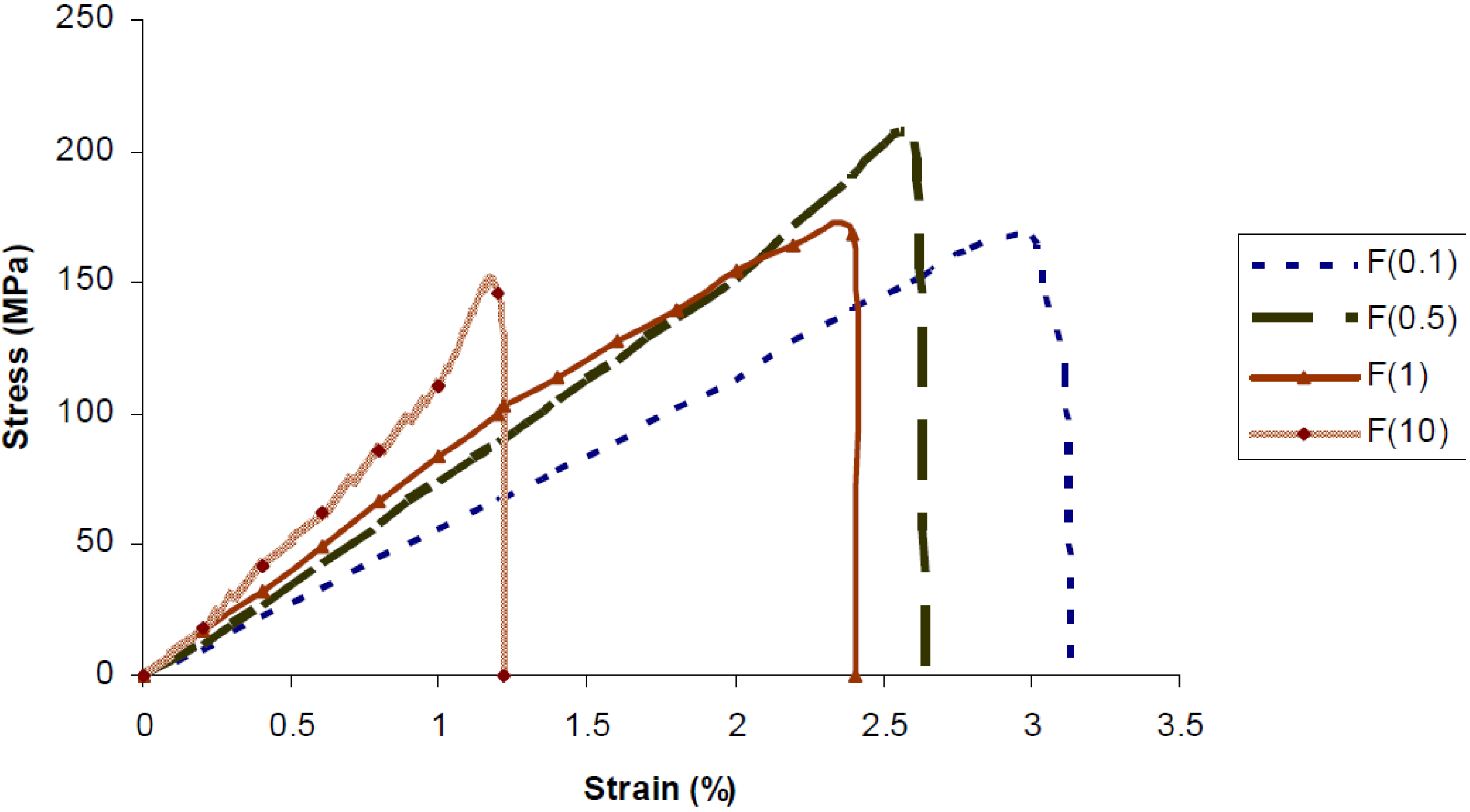 Buildings 05 00282 g001