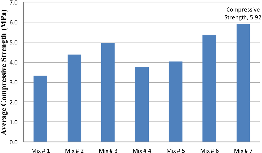 Buildings 05 00282 g005 1024