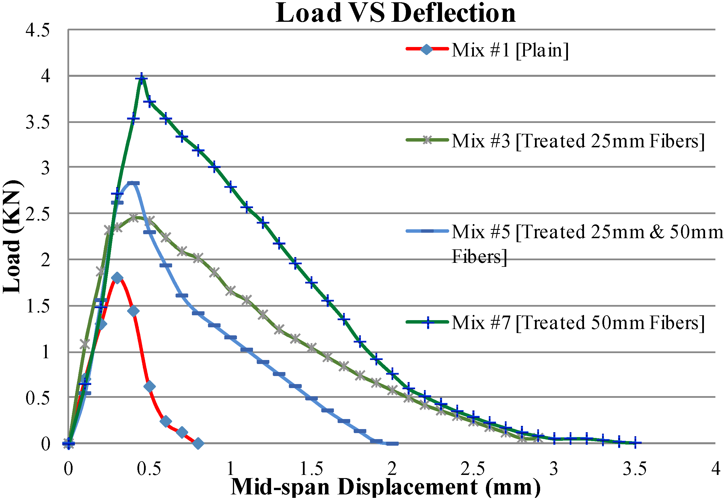 Buildings 05 00282 g009