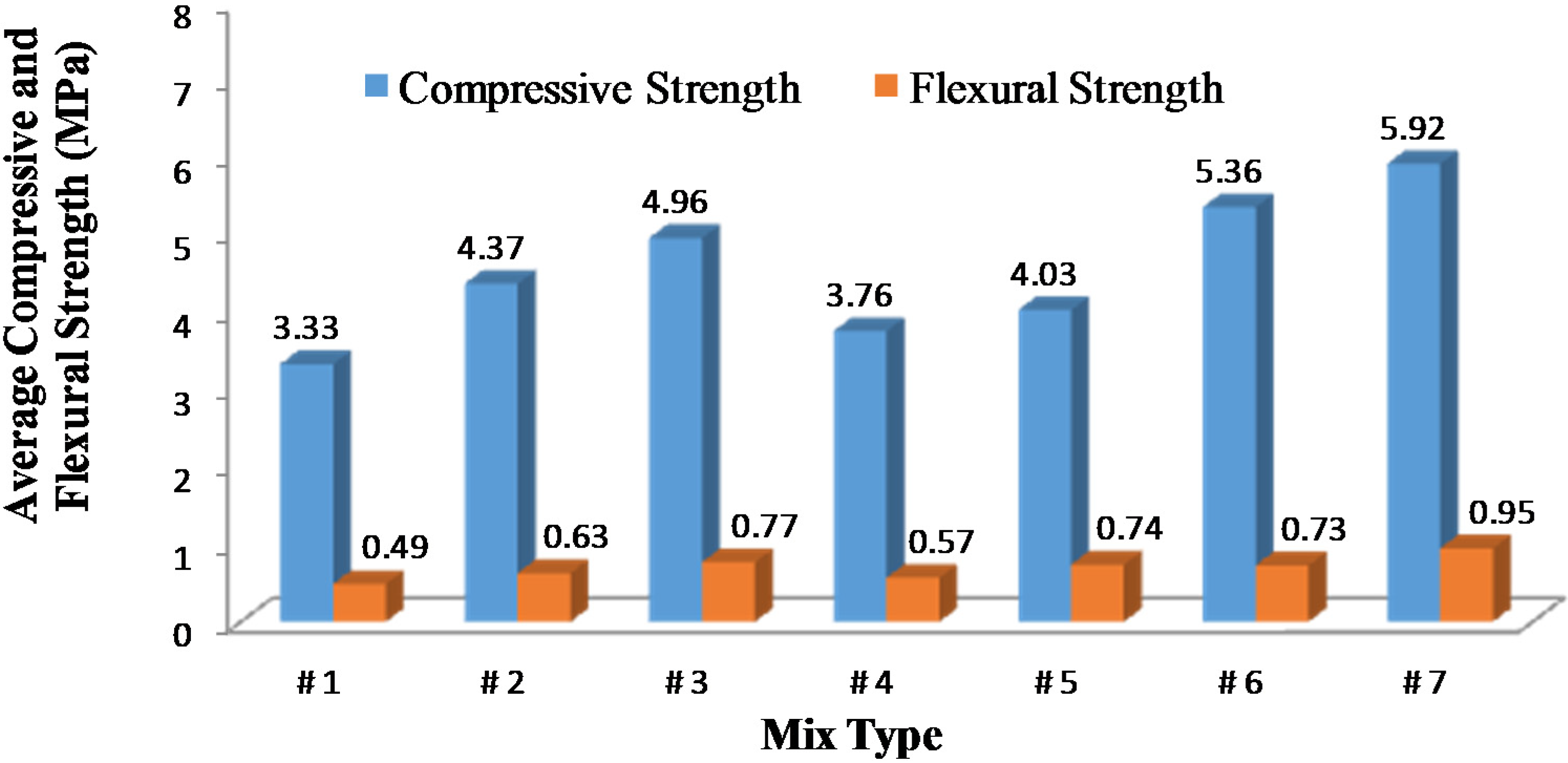 Buildings 05 00282 g011