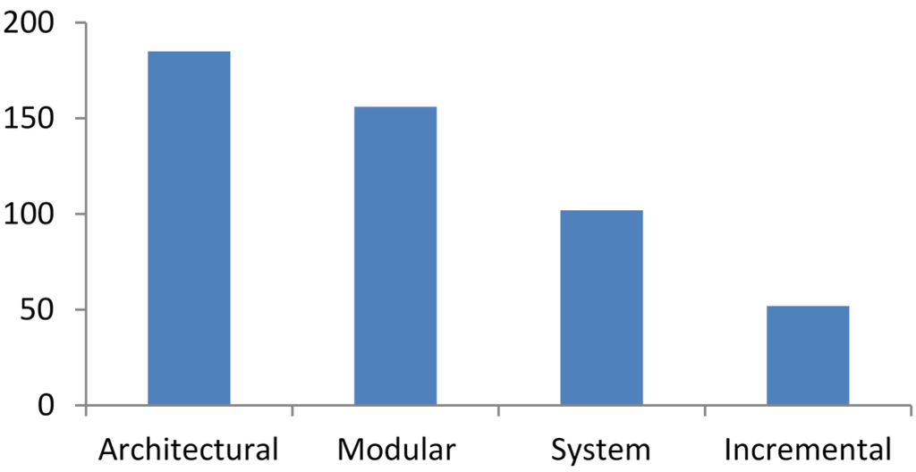 Buildings 05 00297 g002 1024