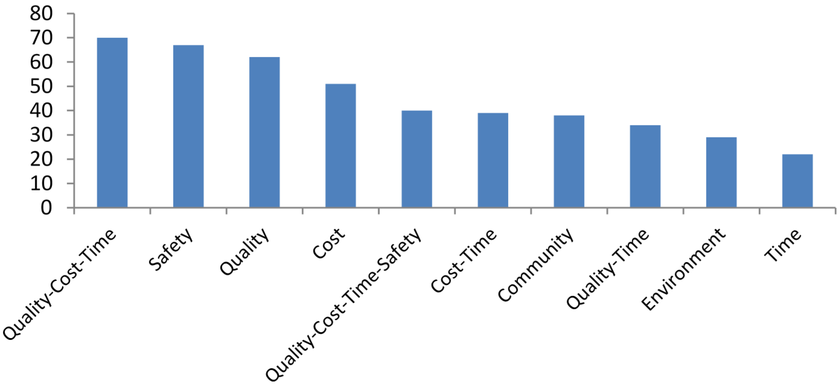 Buildings 05 00297 g003