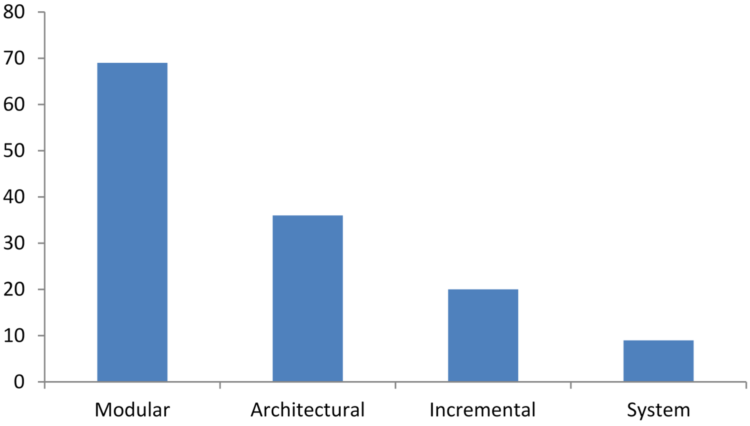 Buildings 05 00297 g006