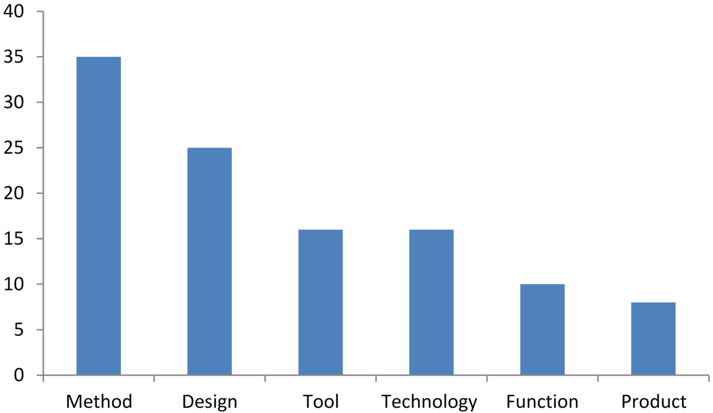 Buildings 05 00297 g007