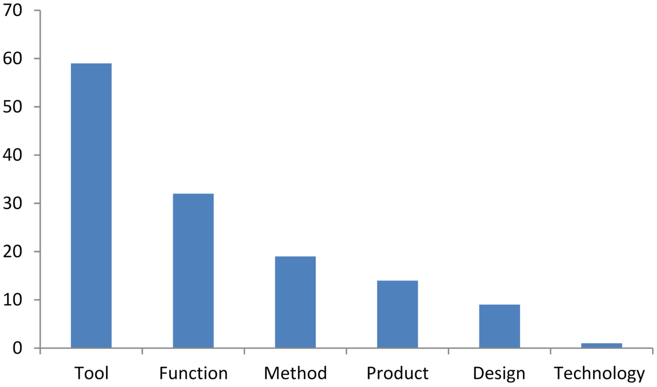 Buildings 05 00297 g009