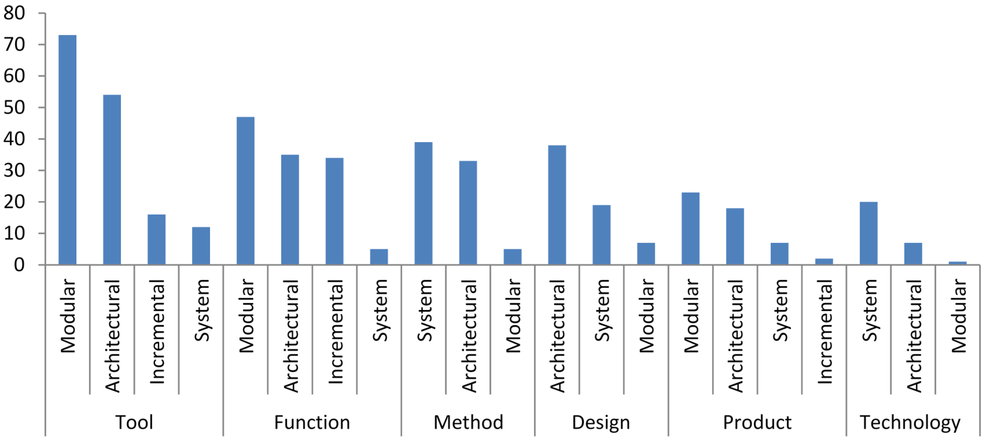 Buildings 05 00297 g010