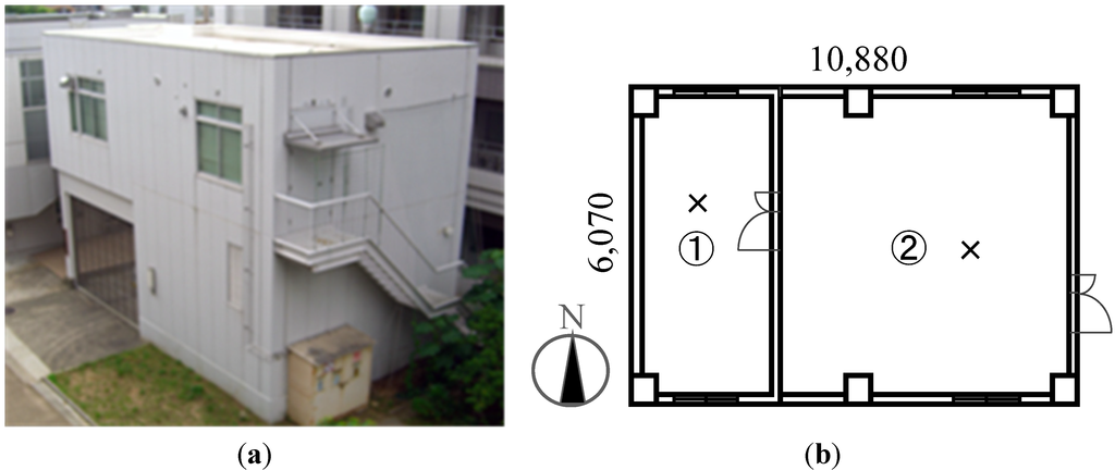 Buildings 05 00310 g001 1024