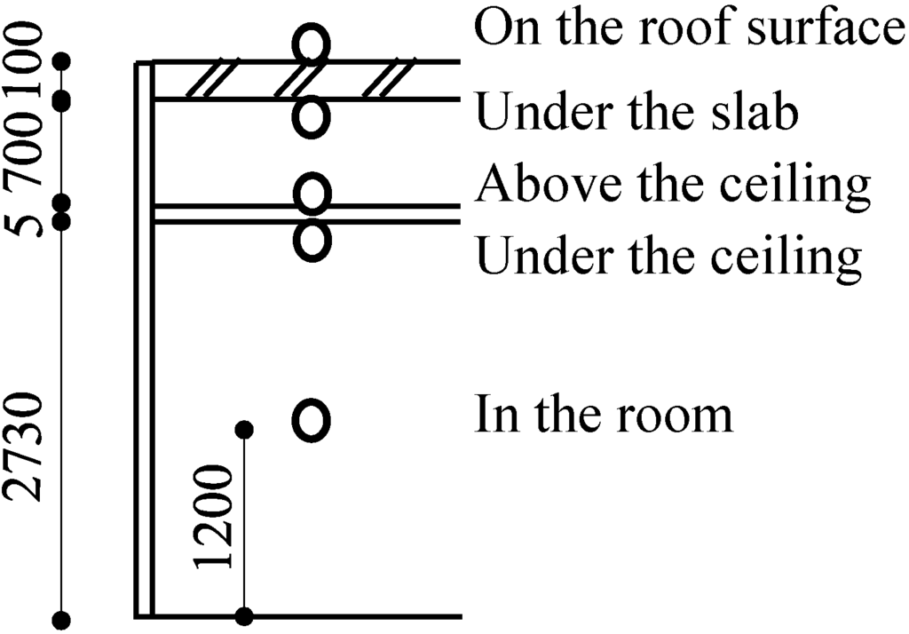 Buildings 05 00310 g002 1024