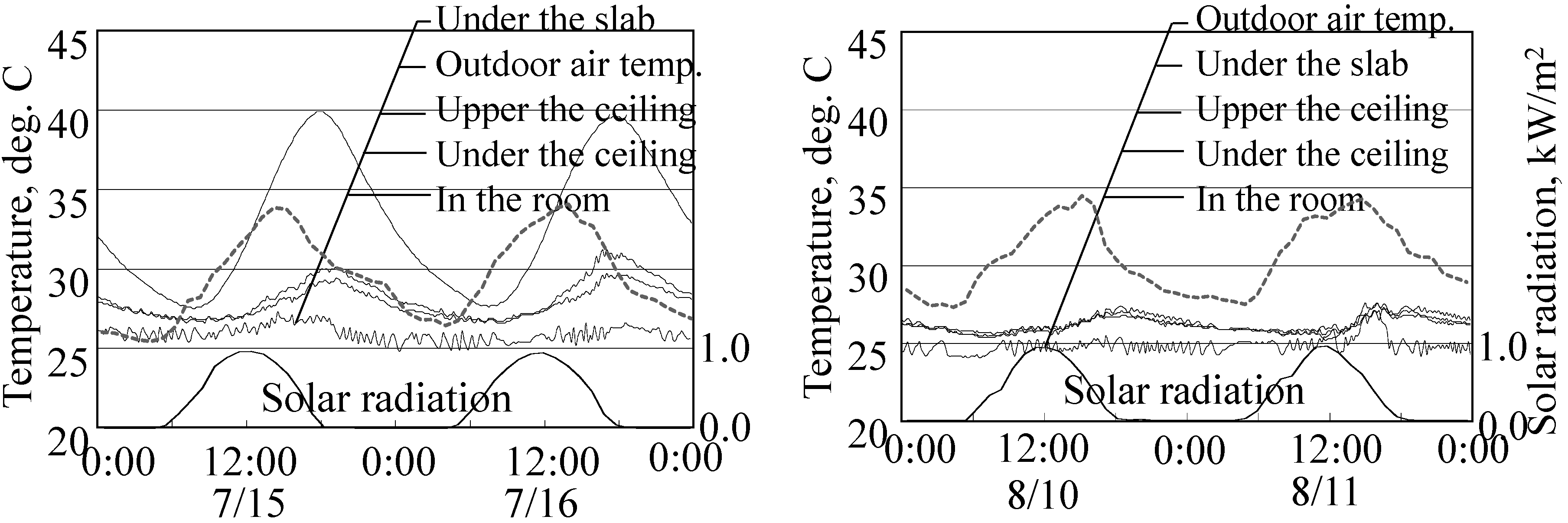 Buildings 05 00310 g003