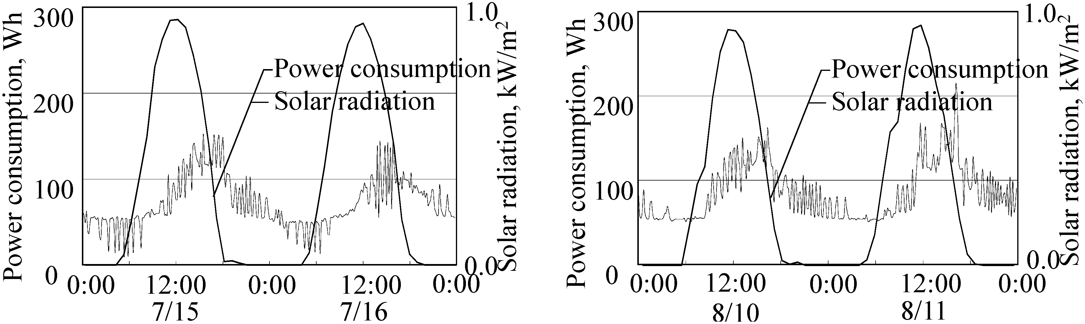 Buildings 05 00310 g004
