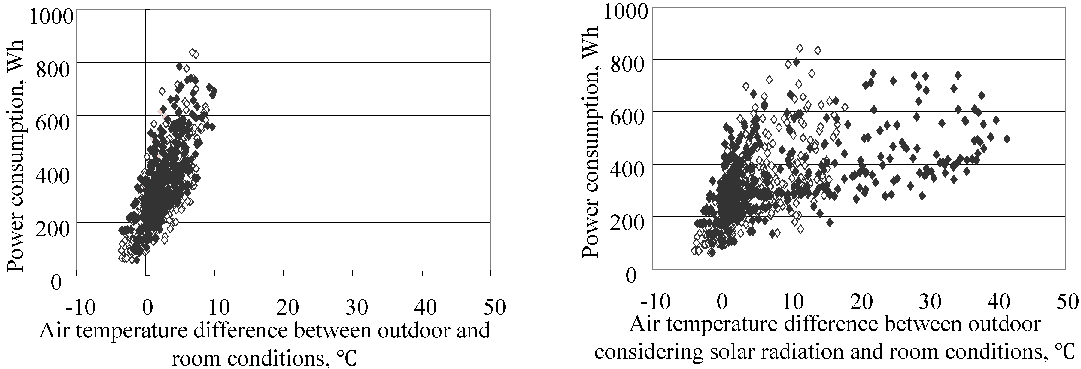 Buildings 05 00310 g005
