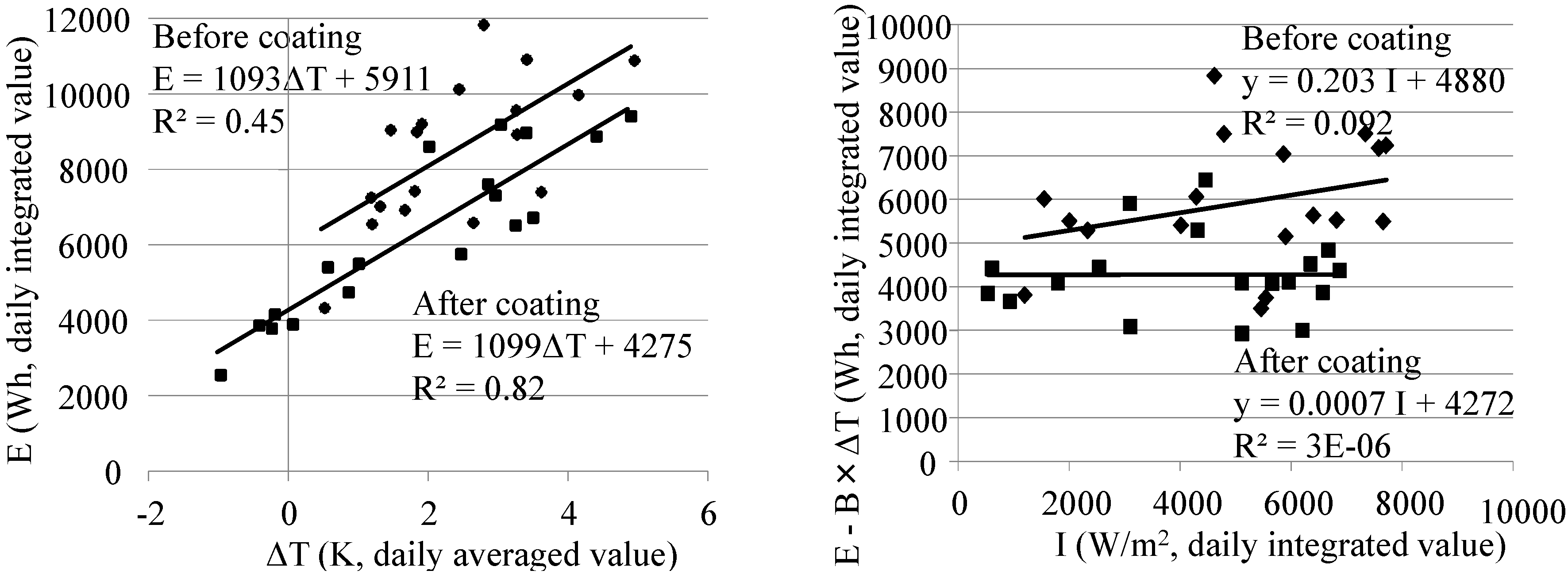 Buildings 05 00310 g006