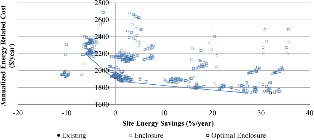 Buildings 05 00323 g004 1024