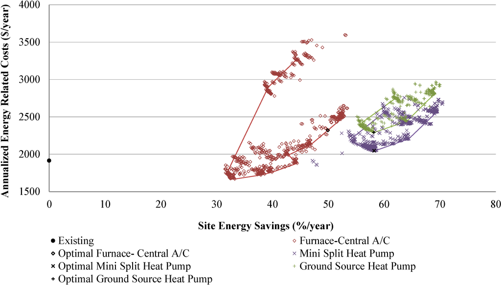 Buildings 05 00323 g005 1024