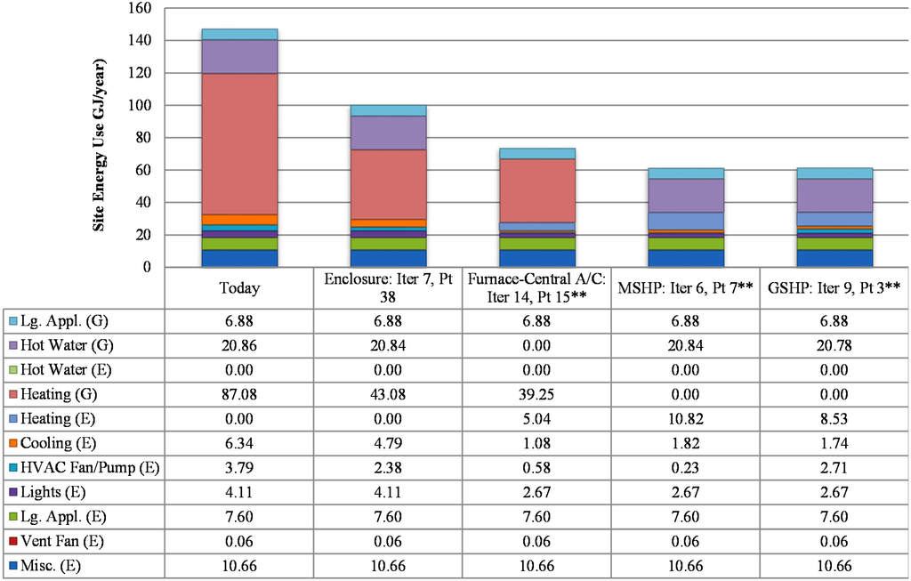 Buildings 05 00323 g006 1024