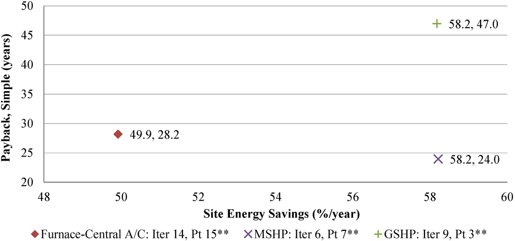 Buildings 05 00323 g007 1024