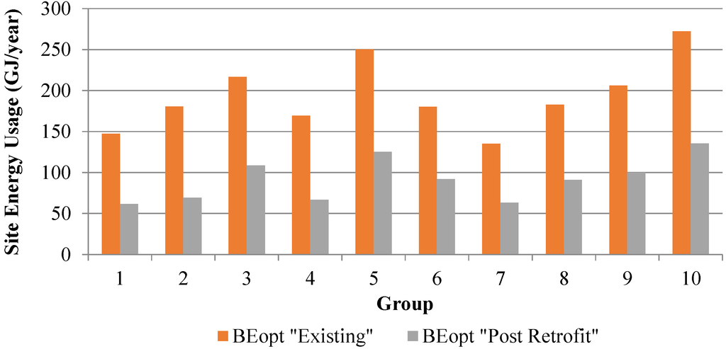 Buildings 05 00323 g008 1024