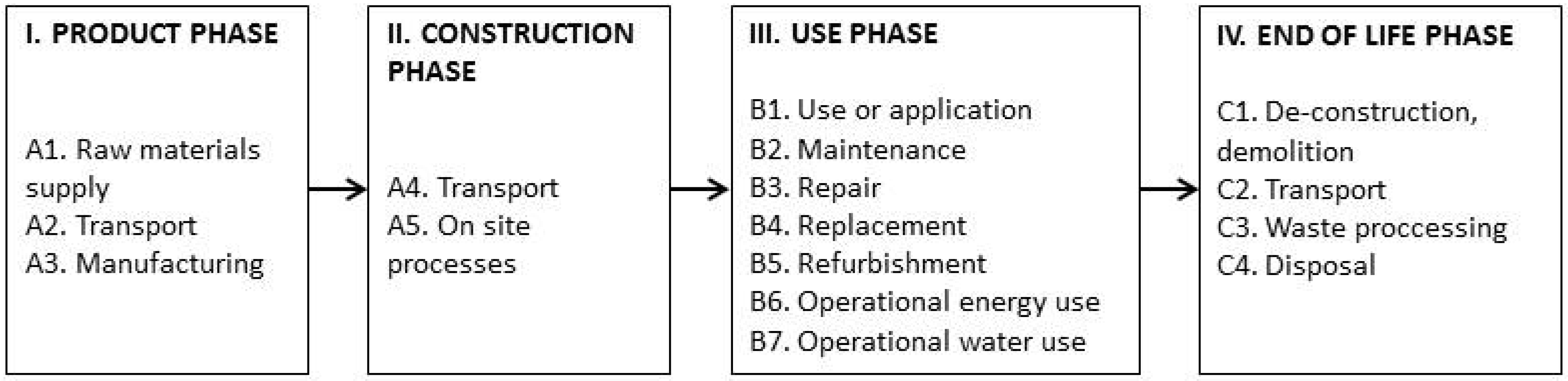 Buildings 05 00354 g001